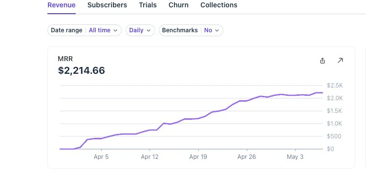 First month MRR from new software promotion