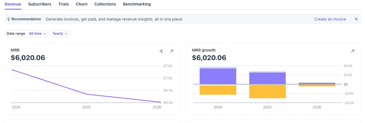 Software tool MRR growth chart